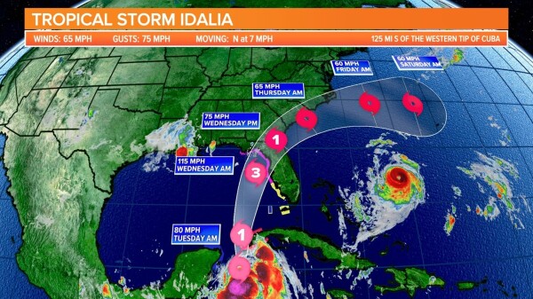 Path of Hurricane Idalia as it crosses Florida and heads up the East Coast
