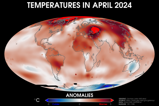 Global map showing surface air temperature anomalies for April 2024. Most areas are warmer than average, except for parts of the Antarctic and Australia. Red shading is shown for warmer anomalies, and blue shading is shown for colder anomalies. 