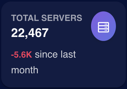 Total Servers

22,467
-5.6K since last month
