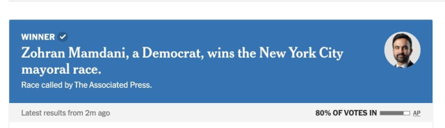 WINNER 

Zohran Mamdani, a Democrat, wins the New York City mayoral race. 
Race called by The Associated Press.

Latest results from 2m ago 80% OF VOTES IN

small circle headshot of Mamdani
