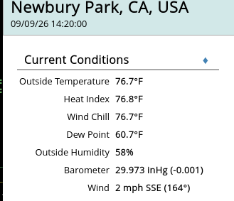 76.7F, 58% humidity at 6:20 am PT